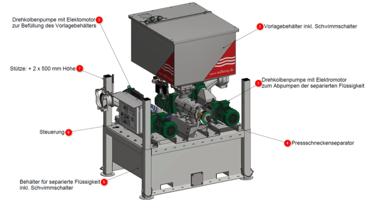 Stallkamp neuer Gülle Separator